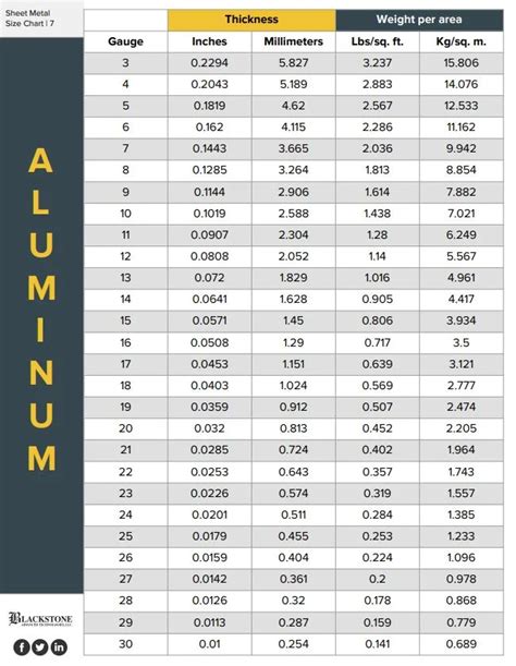 what thickness is sheet metal|sheet metal thickness chart wikipedia.